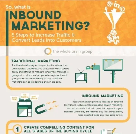 B2B marketers - 8 infographics to make your lives easier