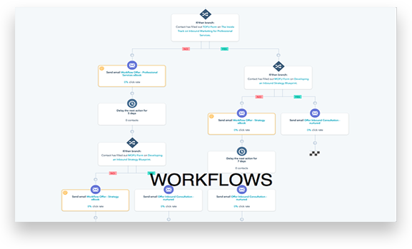 HubSpot-Workflows.png