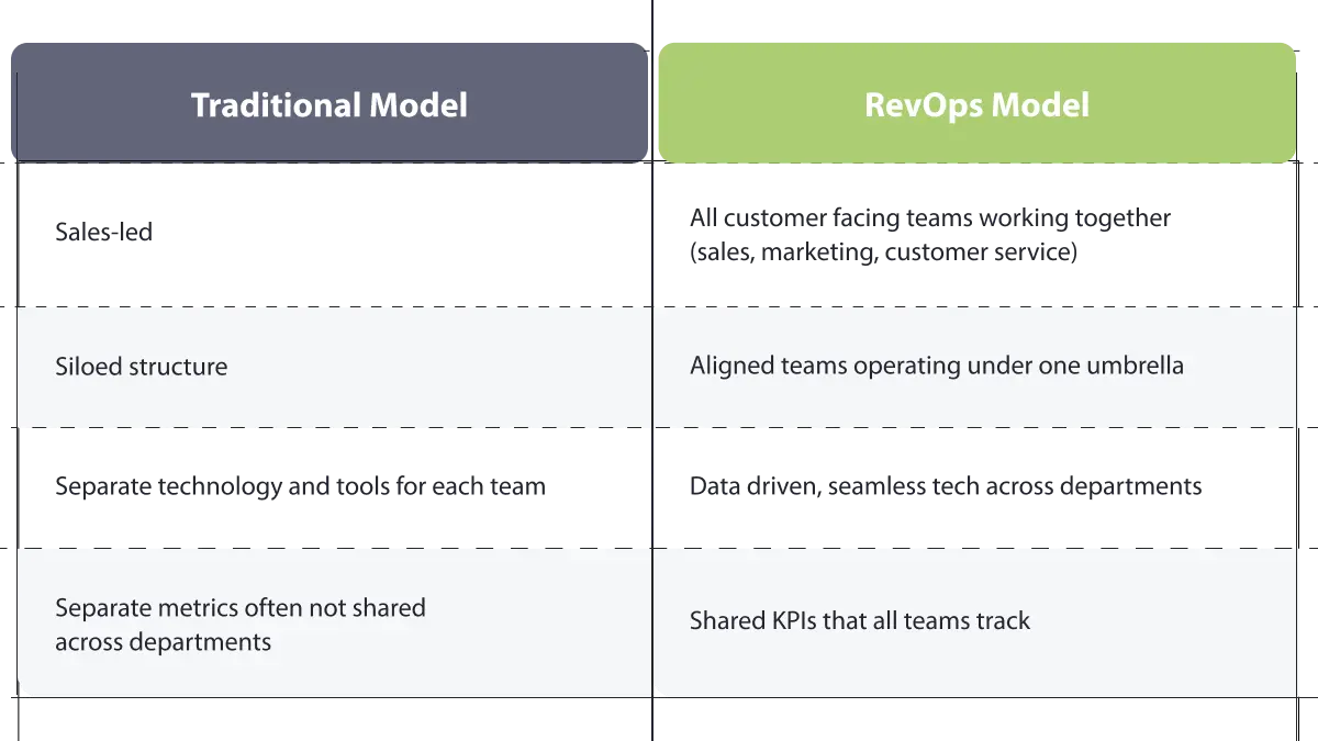 Taking-a-Revenue-Operations-approach-to-growing-the-business