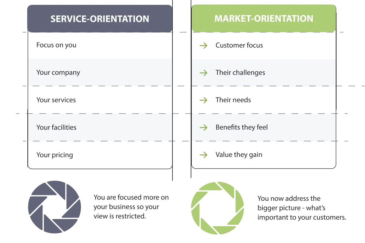 Why-marketing-is-central-to-manufacturing-growth