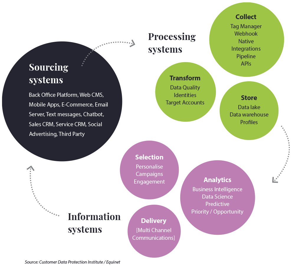 Sourcing-systems2