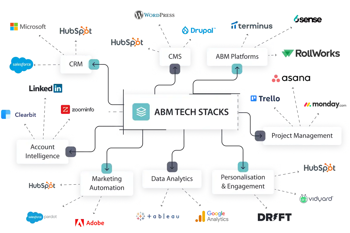 Effective tracking and analysis require a robust framework and tools to streamline data collection and analysis