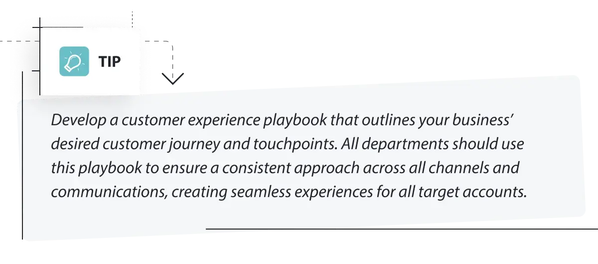 Develop a customer experience playbook that outlines your business’ desired customer journey and touchpoints