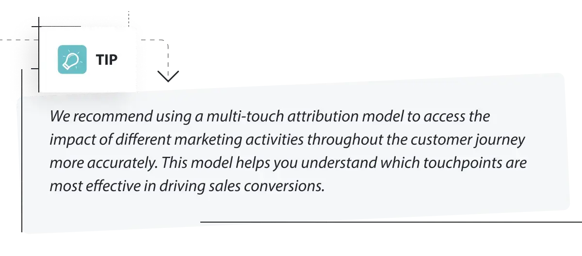 Use a multi-touch attribution model to access the impact of different marketing activities throughout the customer journey more accurately