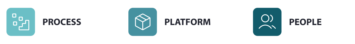 Sales-and-marketing-alignment-process-platform-people