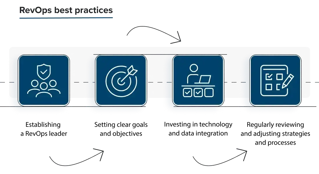 RevOpsBestPractices-1