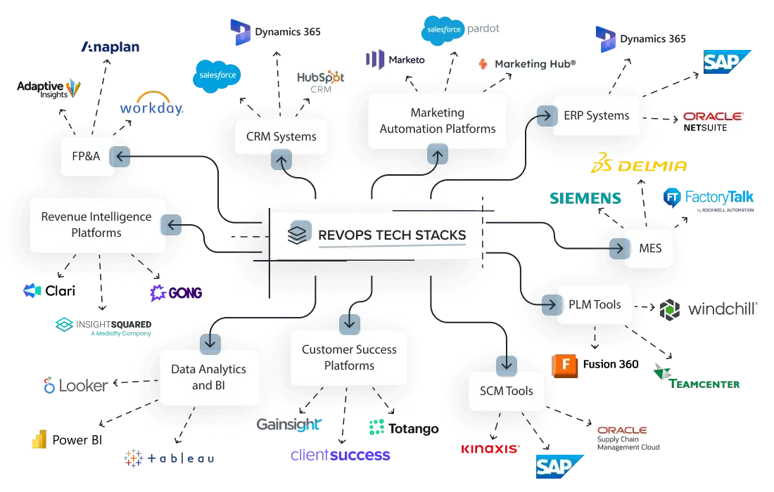 RevOpsTechStack 1