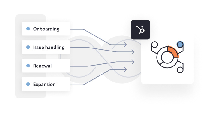 Account-management-expansion-enablement-c