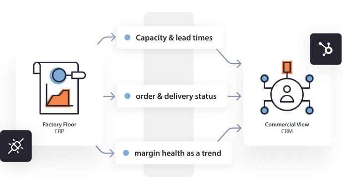 CRM-ERP-integration-d