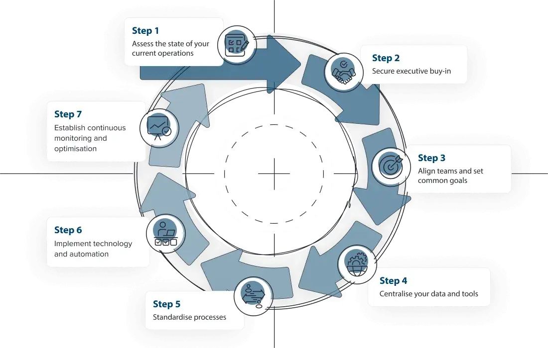 The7Steps 1