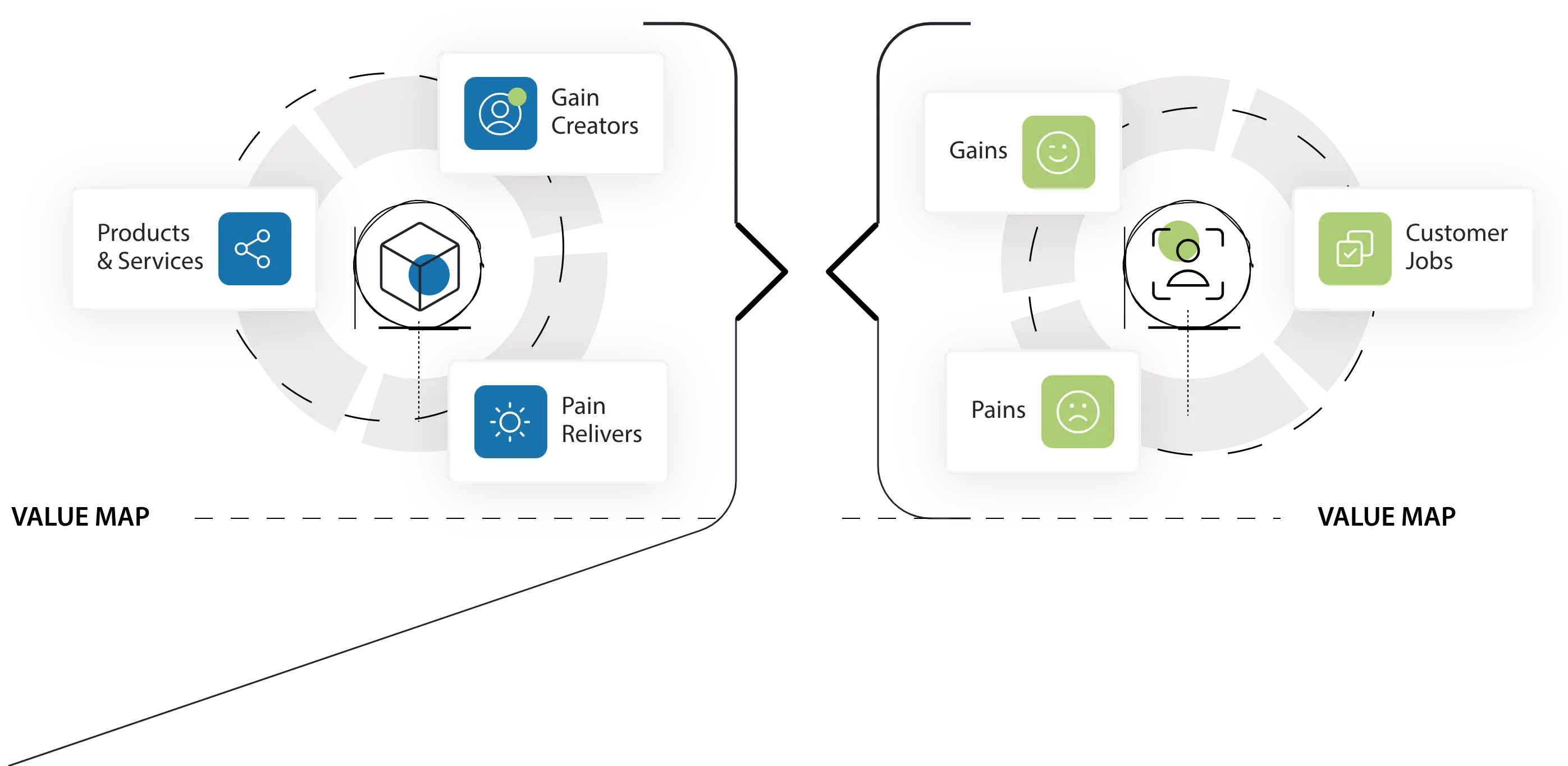 Value-Map-vs-Customer-Profile 1