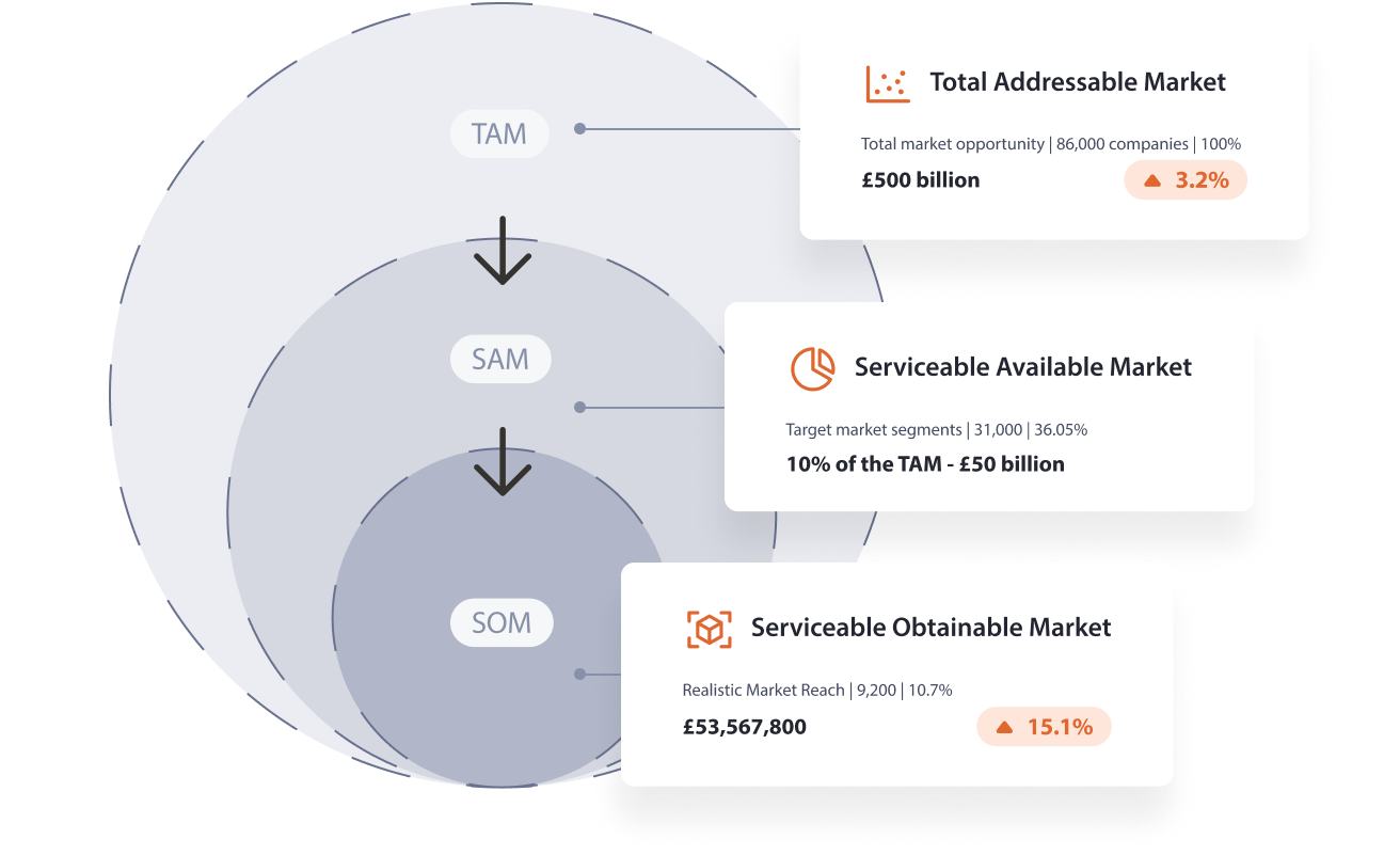 Building-TAM-Agents-For-Business-Development-v3