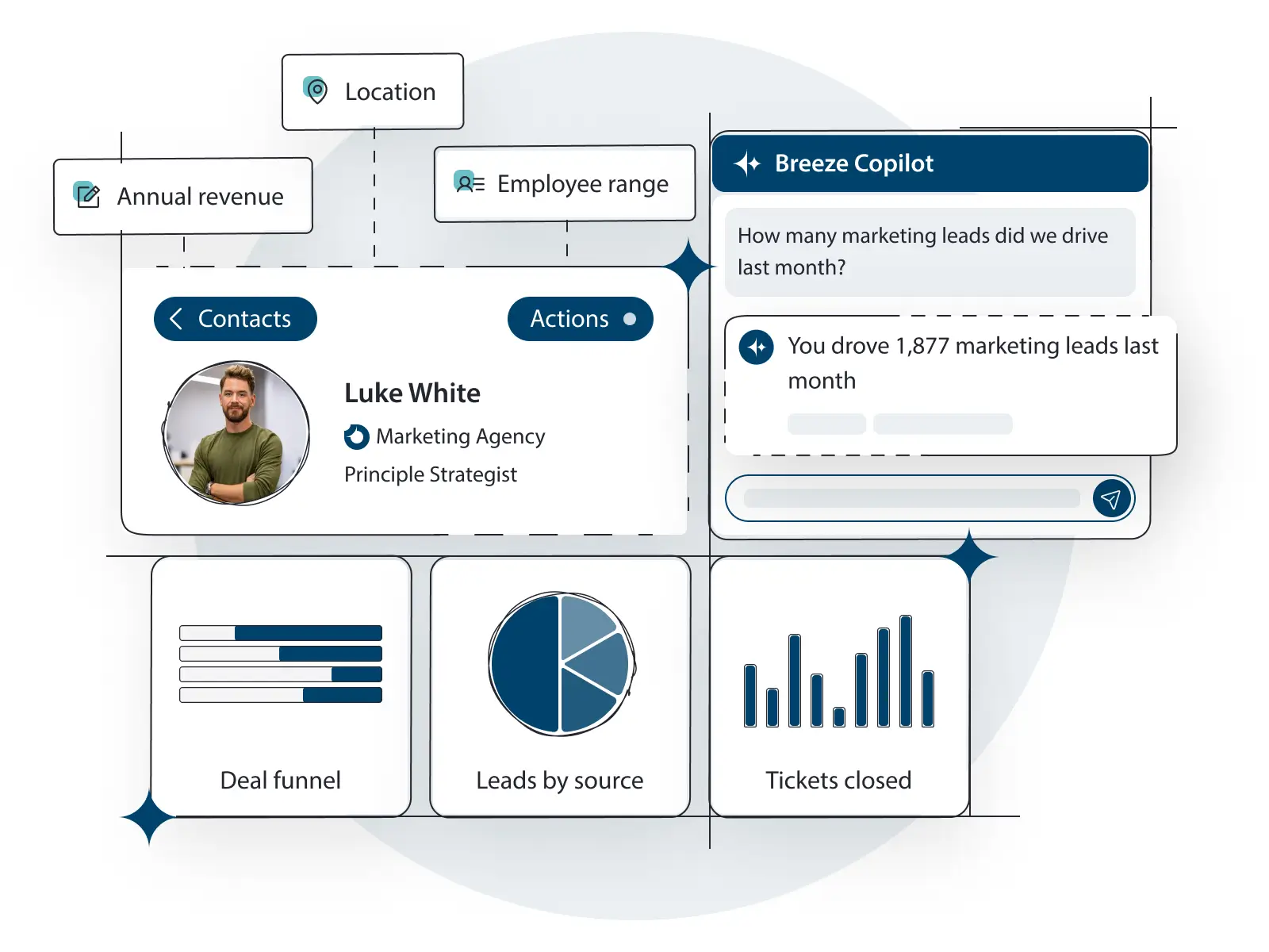 Hubspot-integration