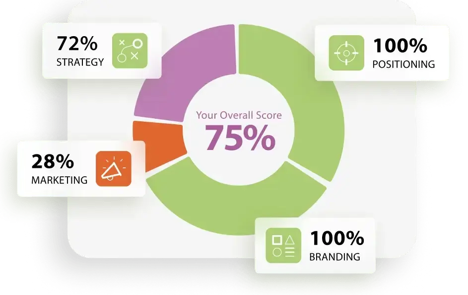 eq_growth-scorecard-1