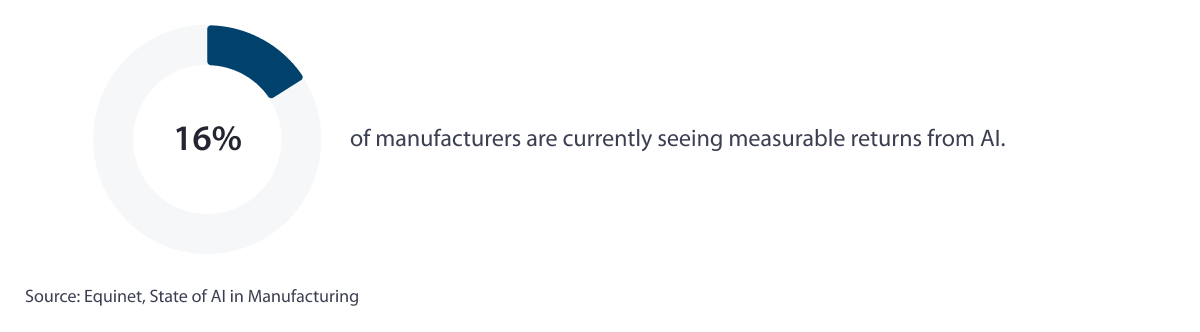 manufacturers-seeing-measurable-returns-from-AI