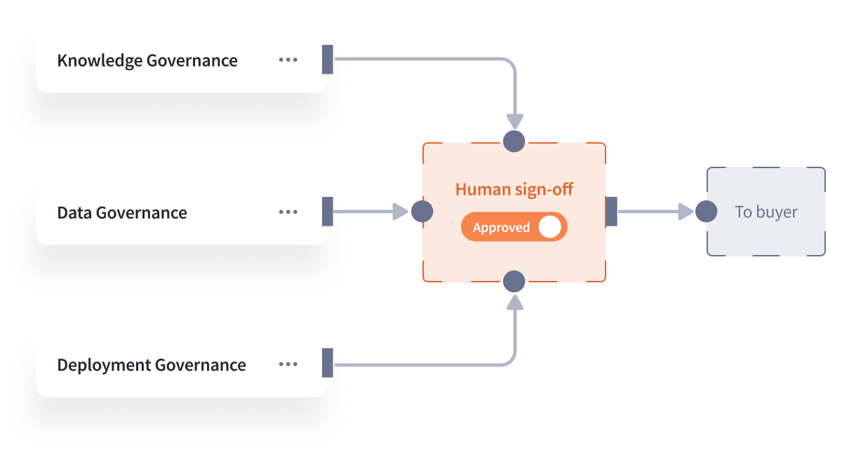 nothing-runs-unsupervised-hubspot_091526