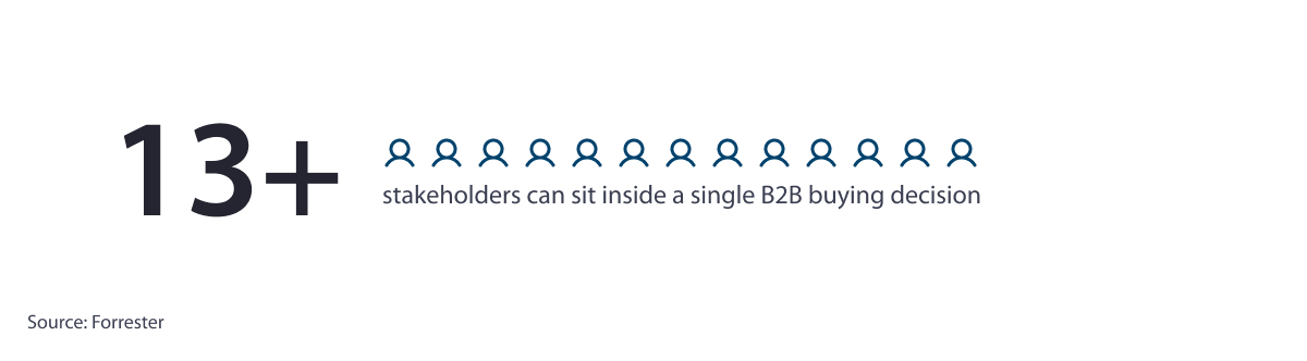 stakeholders-B2B-buying-decision