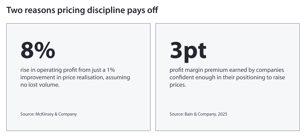 two-reasons-pricing-discipline-pays-off
