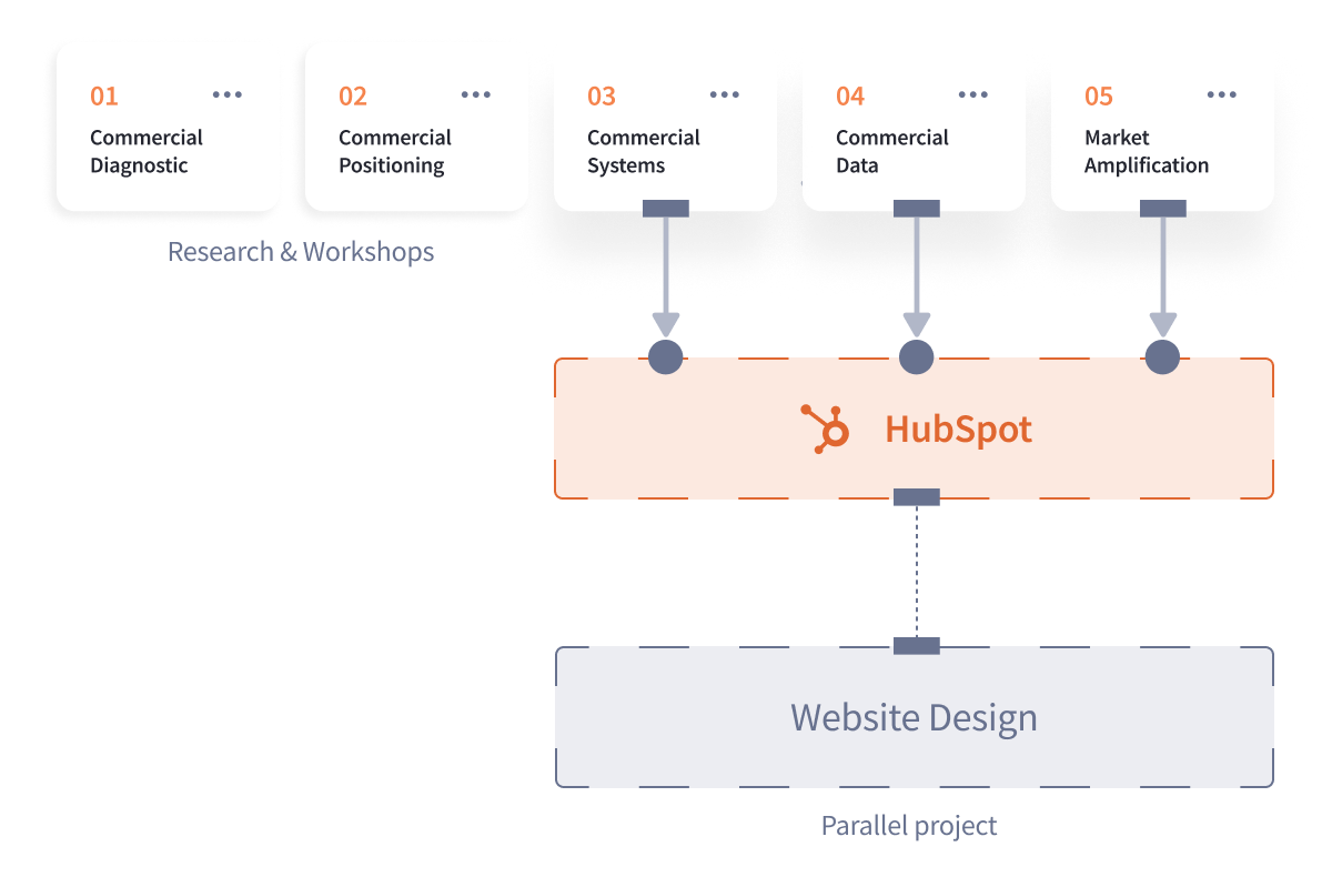 where-hubspot-fits-in_091526